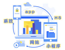 智能客服系统